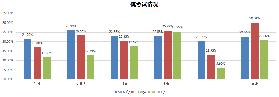 一?？荚嚽闆r