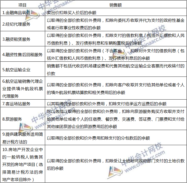 注會(huì)稅法知識(shí)點(diǎn)二