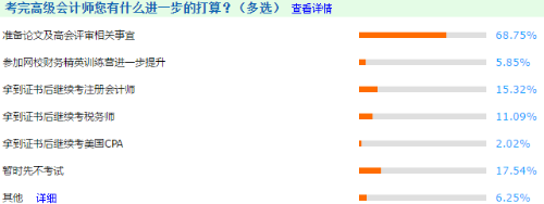 高級會計師考后調(diào)查