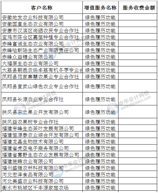 Vlookup多條件合并查找，其實很簡單！