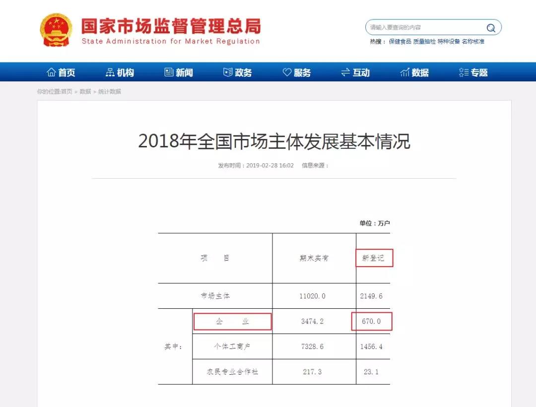 2019年，你還敢任性注冊資本1元嗎？小心入坑！