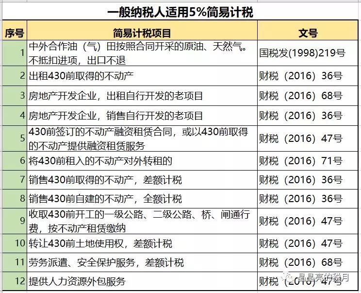 一般納稅人適用簡易計稅的情形有哪些？