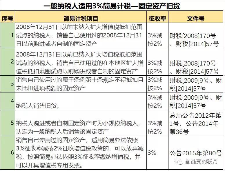 一般納稅人適用簡易計稅的情形有哪些？