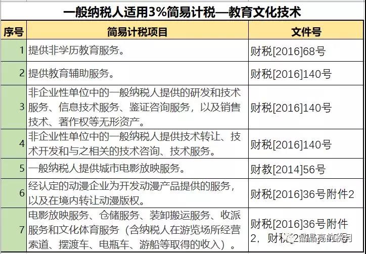 一般納稅人適用簡易計稅的情形有哪些？