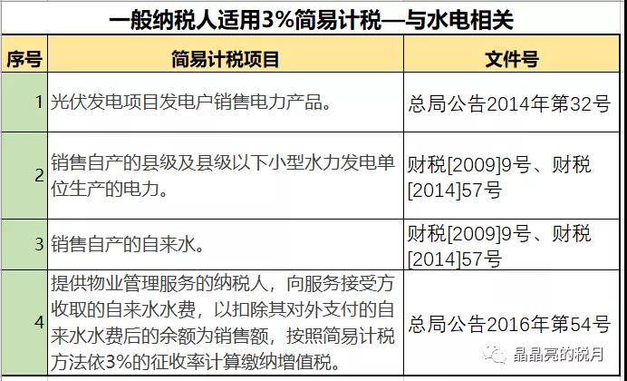 一般納稅人適用簡易計稅的情形有哪些？