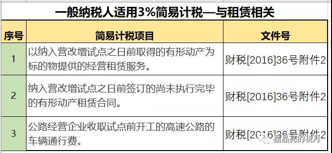 一般納稅人適用簡易計稅的情形有哪些？