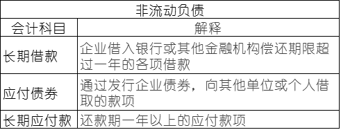 常用會(huì)計(jì)科目表的解釋，零基礎(chǔ)會(huì)計(jì)必備！速速收藏！