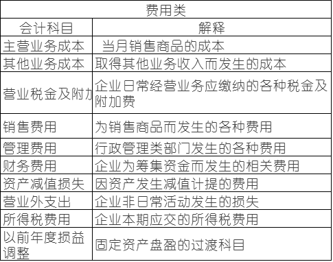 常用會(huì)計(jì)科目表的解釋，零基礎(chǔ)會(huì)計(jì)必備！速速收藏！