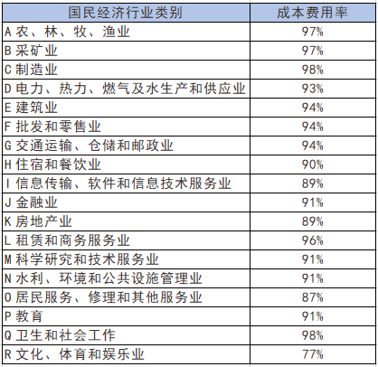 正保會(huì)計(jì)網(wǎng)校