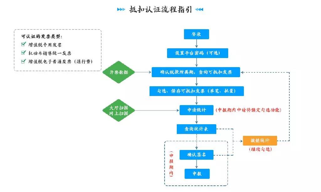 正保會計(jì)網(wǎng)校