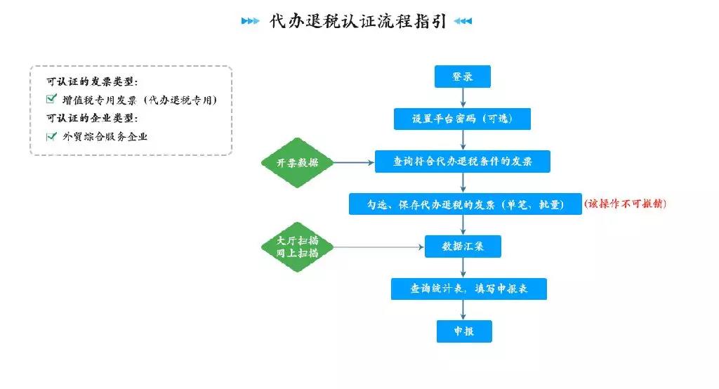 正保會計(jì)網(wǎng)校