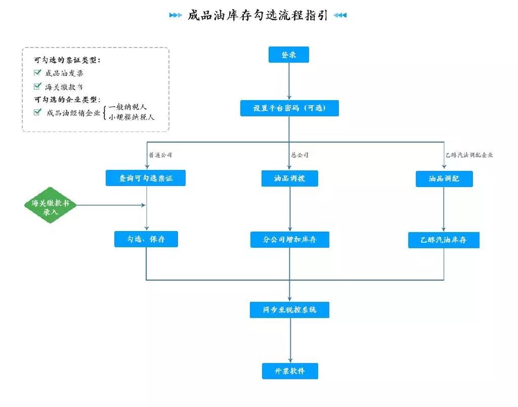 正保會計(jì)網(wǎng)校