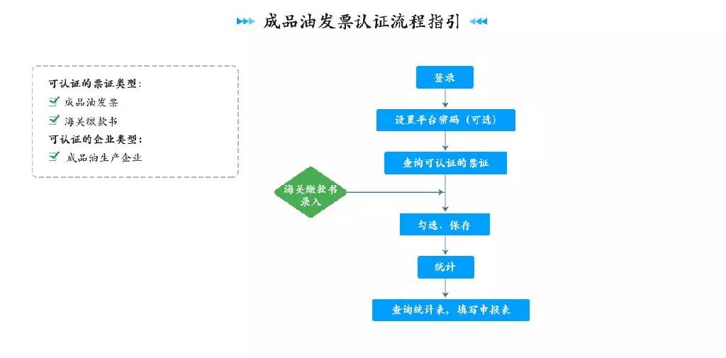 正保會計(jì)網(wǎng)校