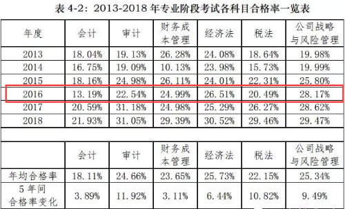 看了這篇注會經(jīng)驗(yàn)貼 我終于知道注會考前該干嘛了