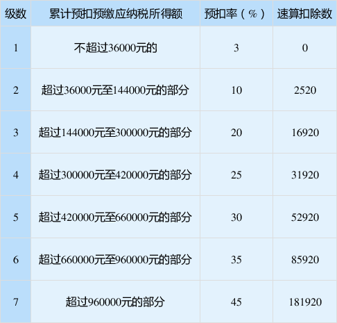 正保會(huì)計(jì)網(wǎng)校