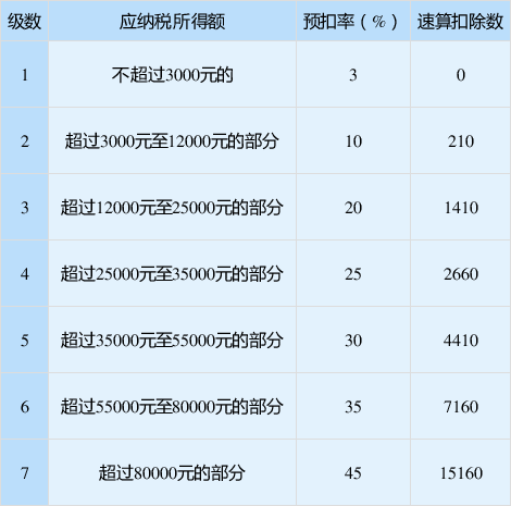 正保會(huì)計(jì)網(wǎng)校