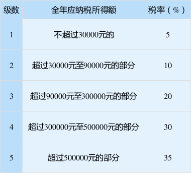 正保會(huì)計(jì)網(wǎng)校