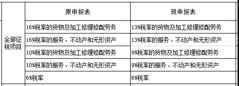 收到舊稅率的發(fā)票，會計怎么申報？