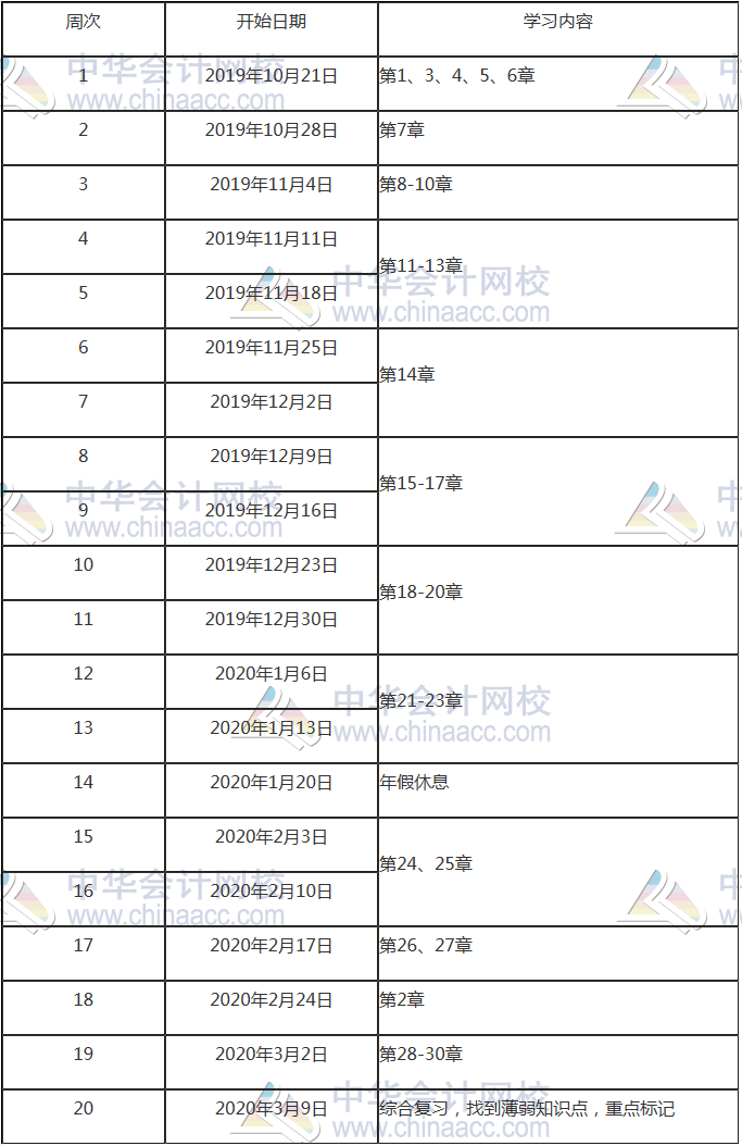 2020年注冊會計(jì)師會計(jì)預(yù)習(xí)計(jì)劃表