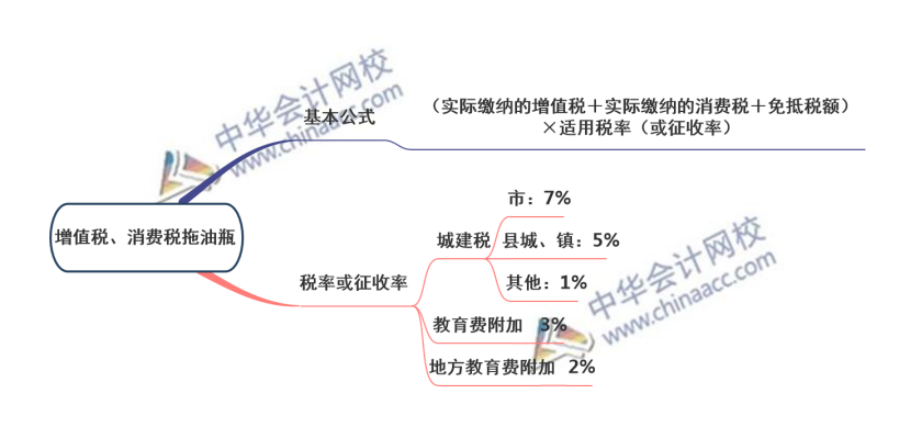 注會稅法突分“拖油瓶”