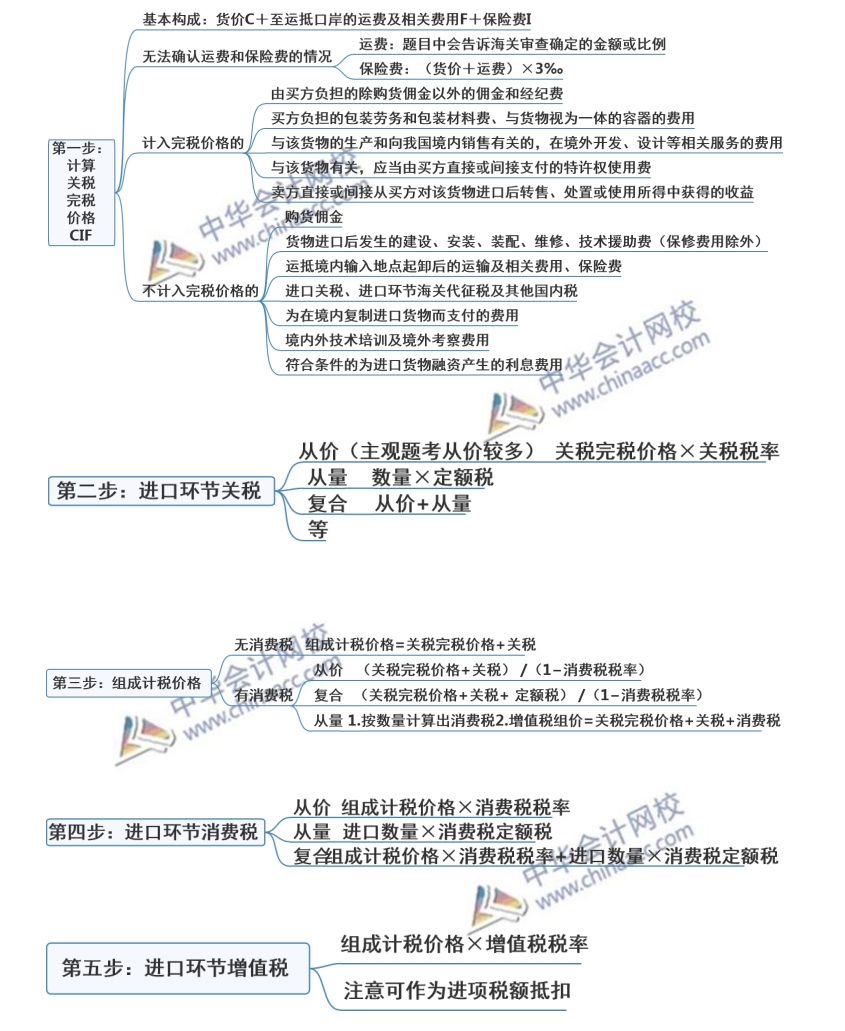 注會稅法突分關(guān)稅