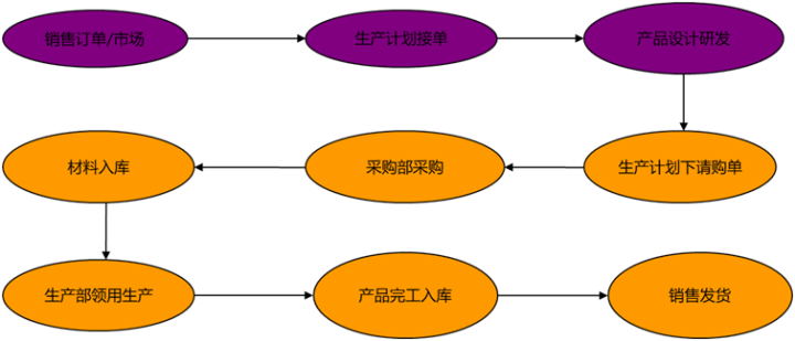 成本會計每天都在忙些什么？工作內容、流程都是什么？