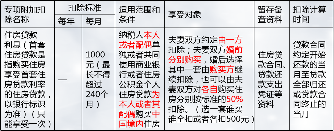 注會(huì)稅法突分個(gè)人所得稅