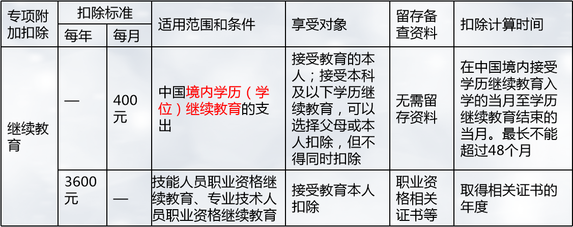 注會(huì)稅法突分個(gè)人所得稅