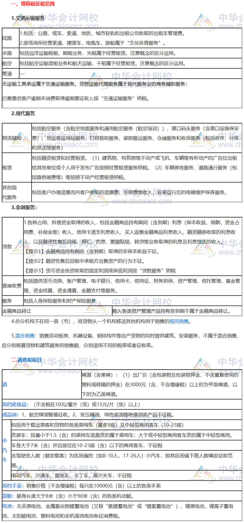 稅法考前“鎮(zhèn)魂”系列直播講義鎮(zhèn)魂符三：征稅范圍、征稅對象和稅目