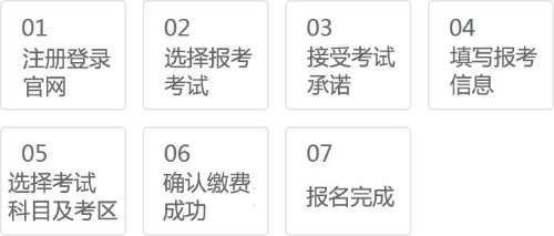 2021年證券從業(yè)資格考試報(bào)名時(shí)間與報(bào)名流程