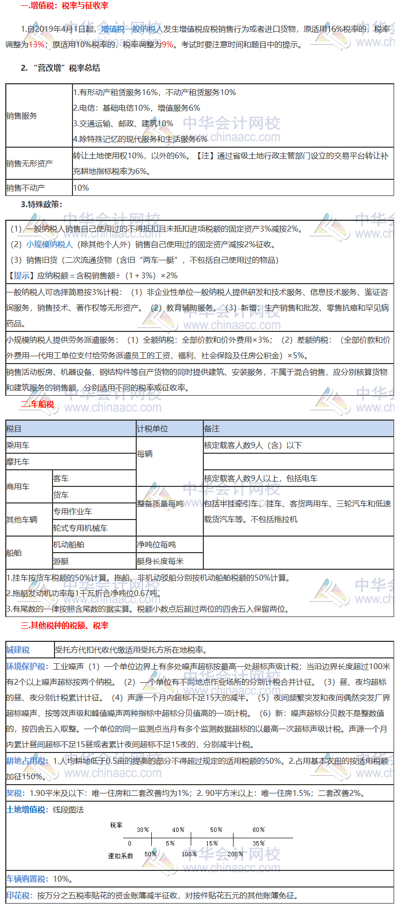 稅法考前“鎮(zhèn)魂”系列直播講義鎮(zhèn)魂符四：稅率