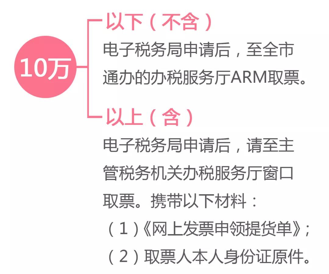 代開發(fā)票熱點問題匯總 您想知道的都在這里！