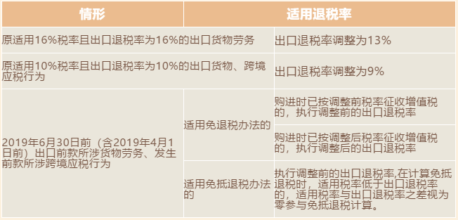 增值稅稅率、扣除率和退稅率，你分得清嗎？