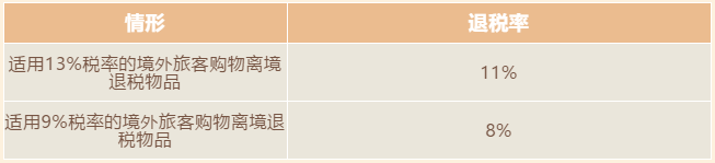 增值稅稅率、扣除率和退稅率，你分得清嗎？