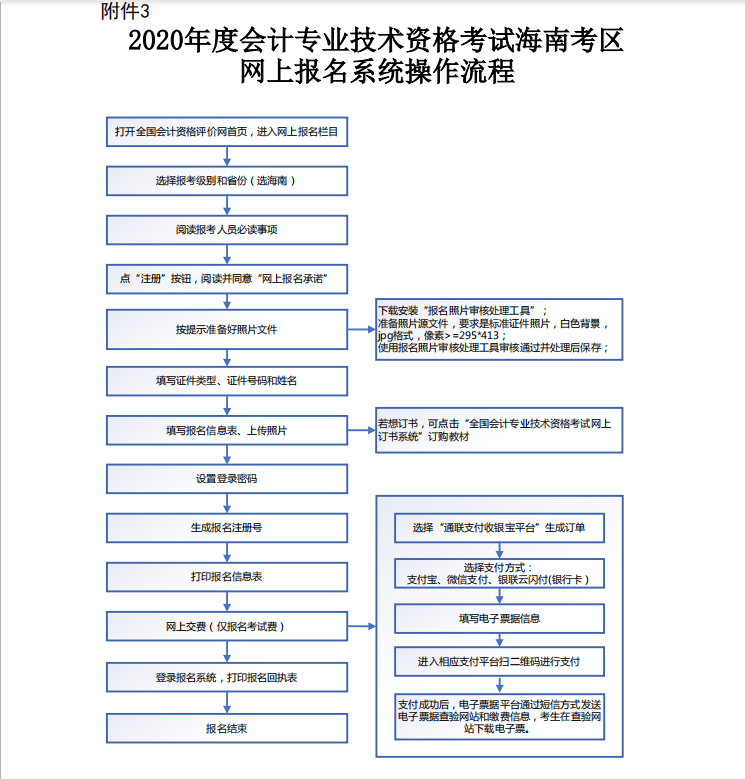 2020年海南初級(jí)會(huì)計(jì)報(bào)名時(shí)間附件（1-3）