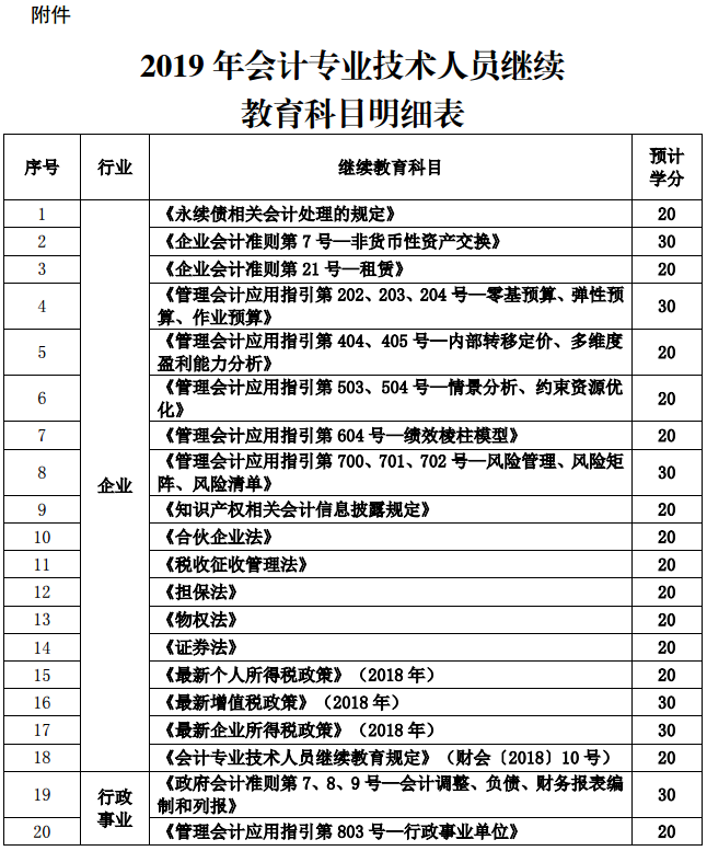 陜西銅川2019年會計人員繼續(xù)教育通知