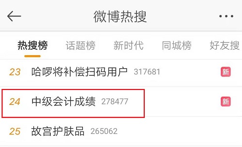 中級(jí)會(huì)計(jì)職稱考試成績(jī)18日公布？微博熱搜我貢獻(xiàn)了一份力量