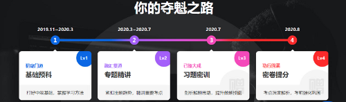 中級成績公布后 C位奪魁戰(zhàn)學員：我才是C位出道最亮的星