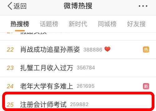 注冊會(huì)計(jì)師考試上熱搜了！