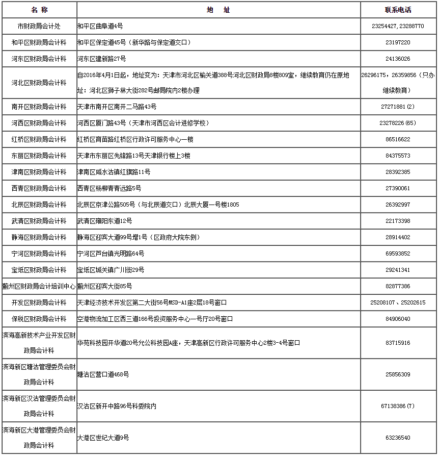 天津2019年會(huì)計(jì)人員信息采集通知