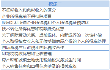 稅務(wù)師打卡計(jì)劃2