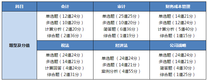 這些注會(huì)師考生太厲害了！考后一個(gè)華麗轉(zhuǎn)身就能一年雙證！