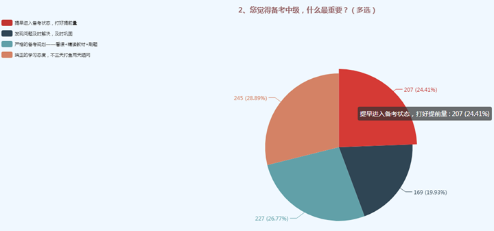 2020提前進(jìn)入中級(jí)會(huì)計(jì)職稱備考狀態(tài)——張倩新課0元試聽