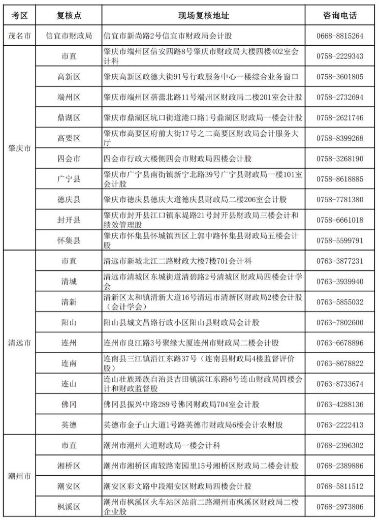 廣東2019年中級(jí)會(huì)計(jì)職稱(chēng)資格審核