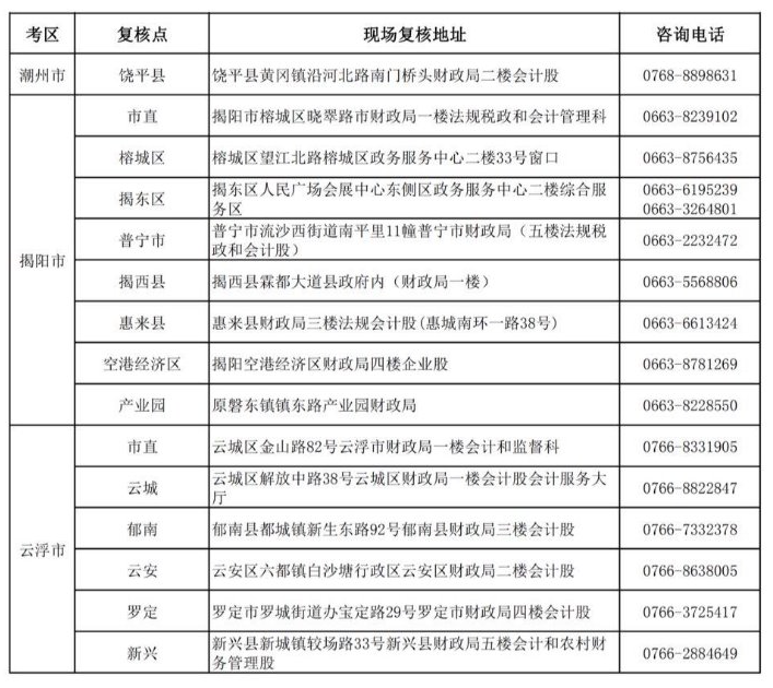 廣東2019年中級(jí)會(huì)計(jì)職稱(chēng)資格審核