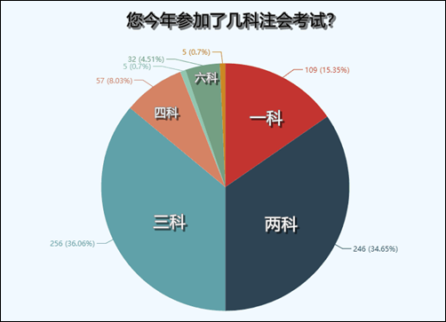 注冊(cè)會(huì)計(jì)師