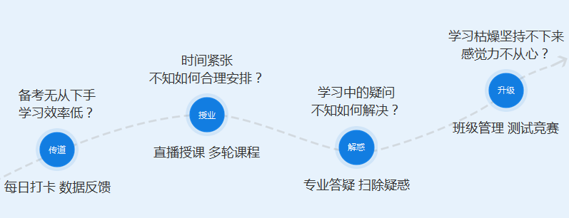 備考力不從心？來看看中級會計職稱私教直播班！