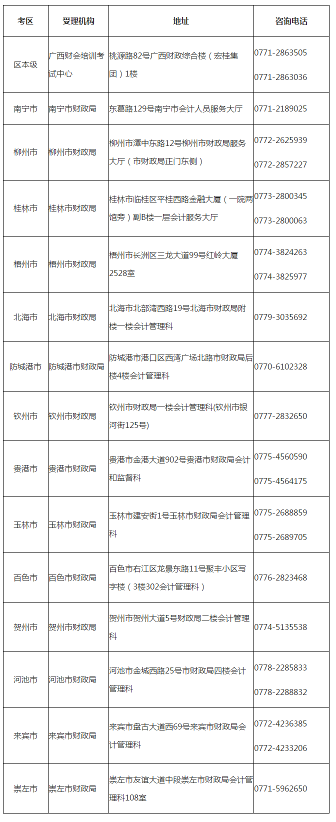 廣西2019年高會成績復(fù)核及報考資格審核通知