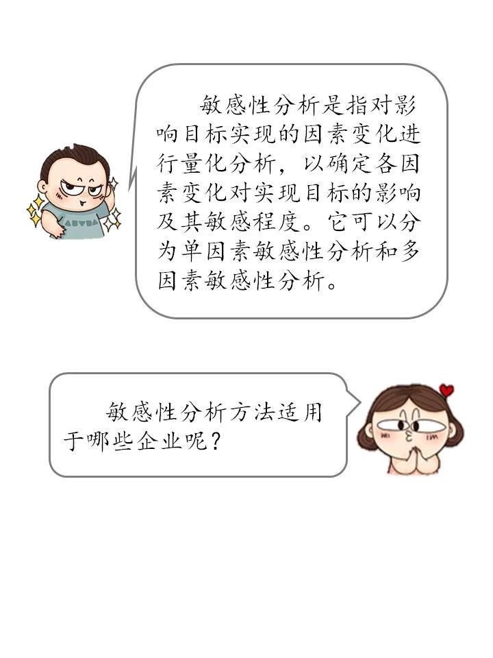 什么是敏感性分析？敏感性分析方法如何在企業(yè)中運(yùn)用？（漫畫連載十三）