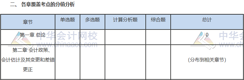 2019年CPA會計考試答案在這里！